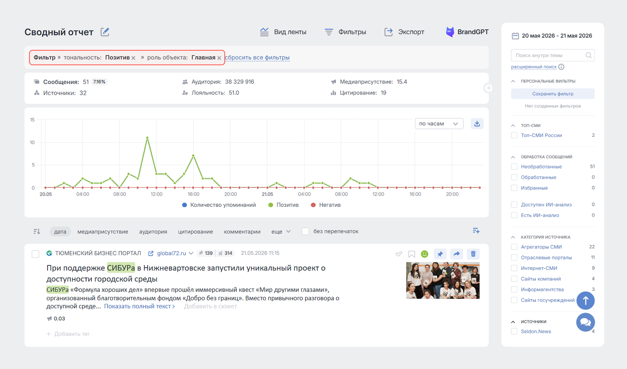 PR-отчёты: ежедневный мониторинг СМИ и соцмедиа - как найти все позитивные упоминания PR-отчёты: ежедневный мониторинг СМИ и соцмедиа - как найти все позитивные упоминания