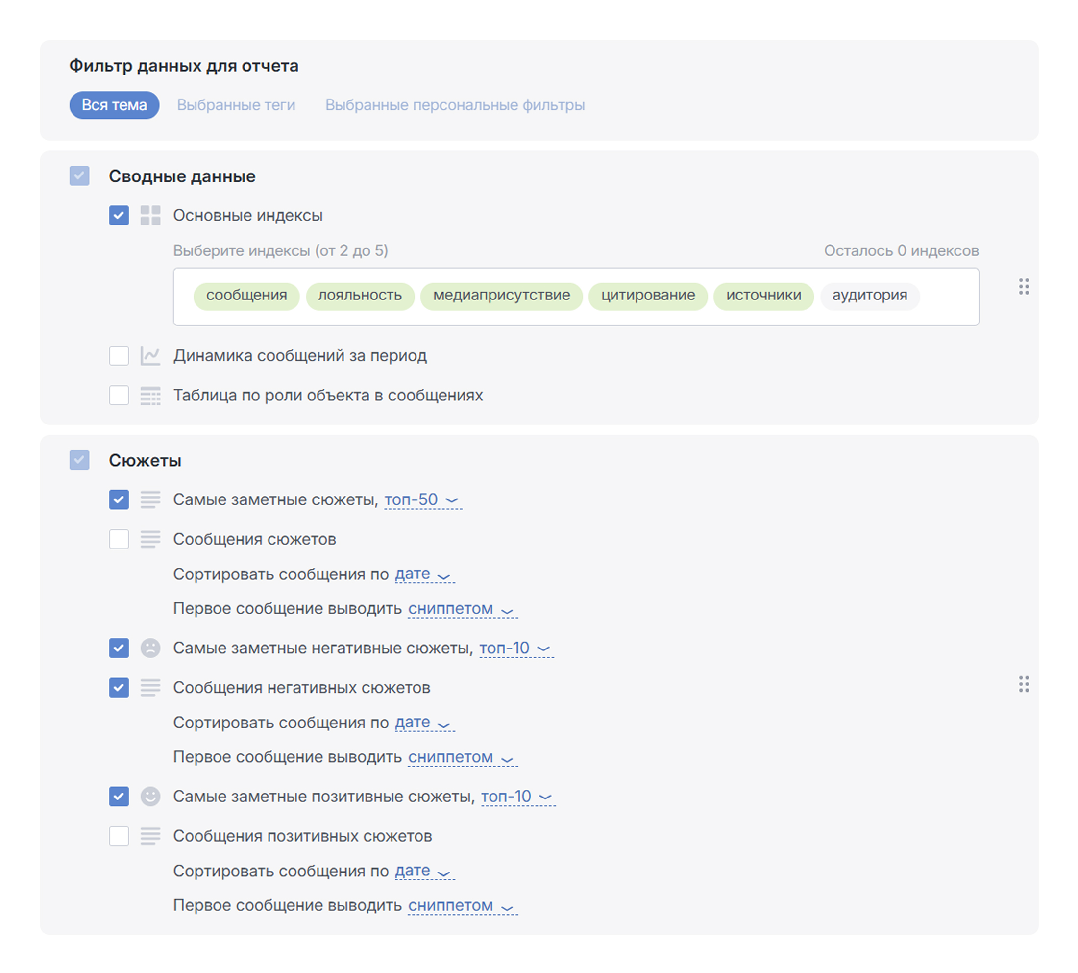 PR-отчёты: публикации за неделю - настраиваем данные для отчёта
