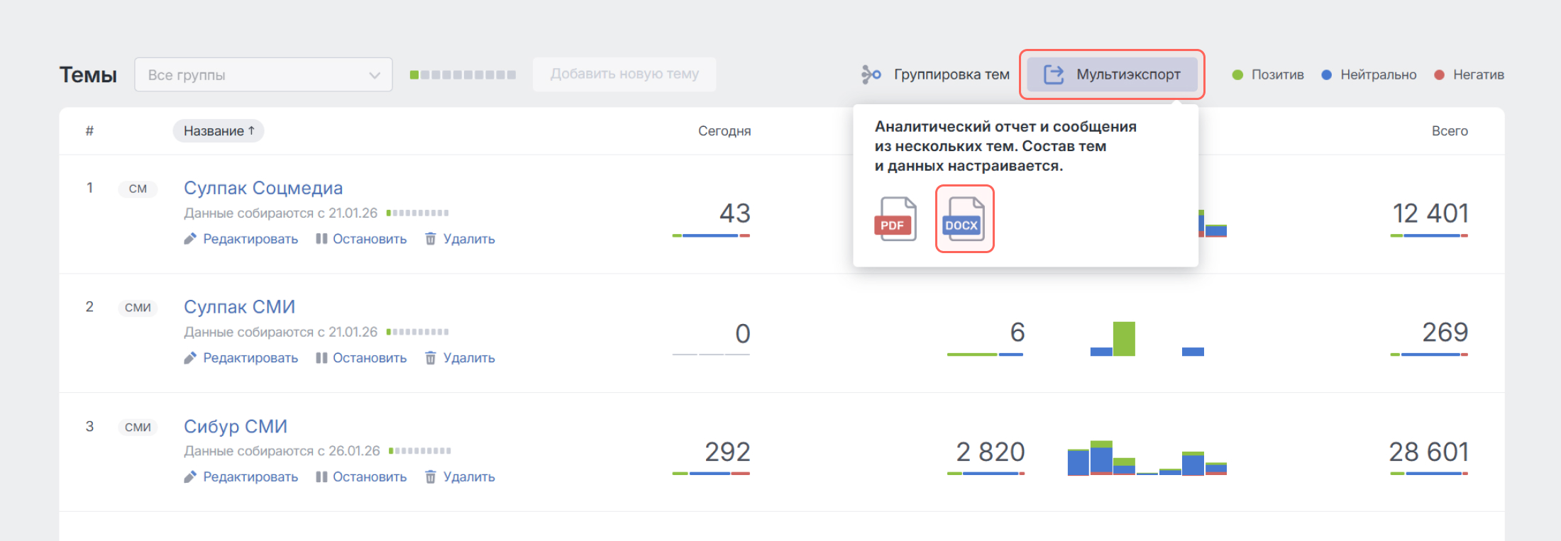 PR-отчёты: публикации за неделю - используем шаблон отчёта с инфоповодами