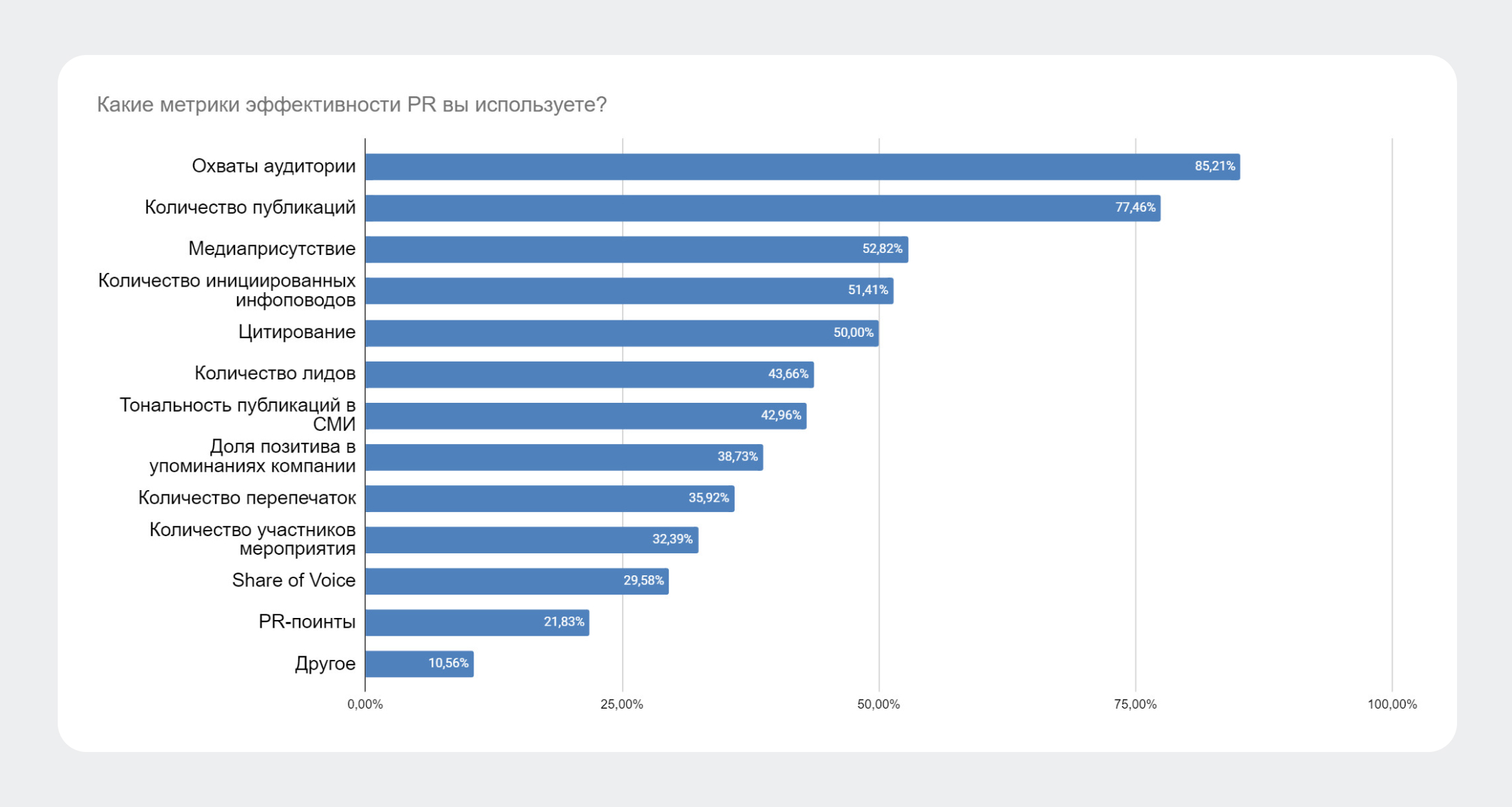 PR-отчёты: KPI за период - какие метрики эффективности используют PR-специалисты