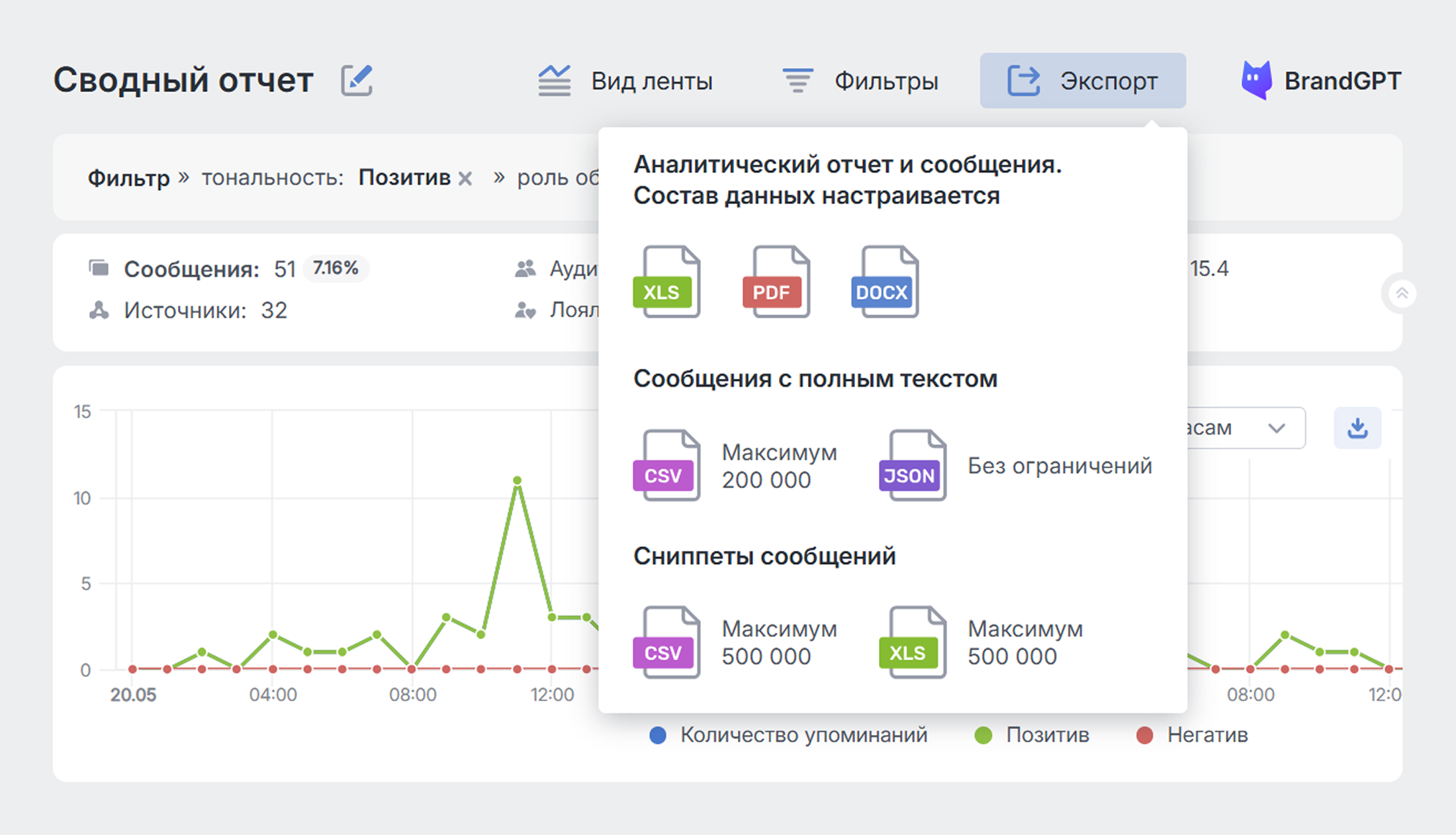 PR-отчёты: ежедневный мониторинг СМИ и соцмедиа - экспорт мониторинга PR-отчёты: ежедневный мониторинг СМИ и соцмедиа - экспорт мониторинга