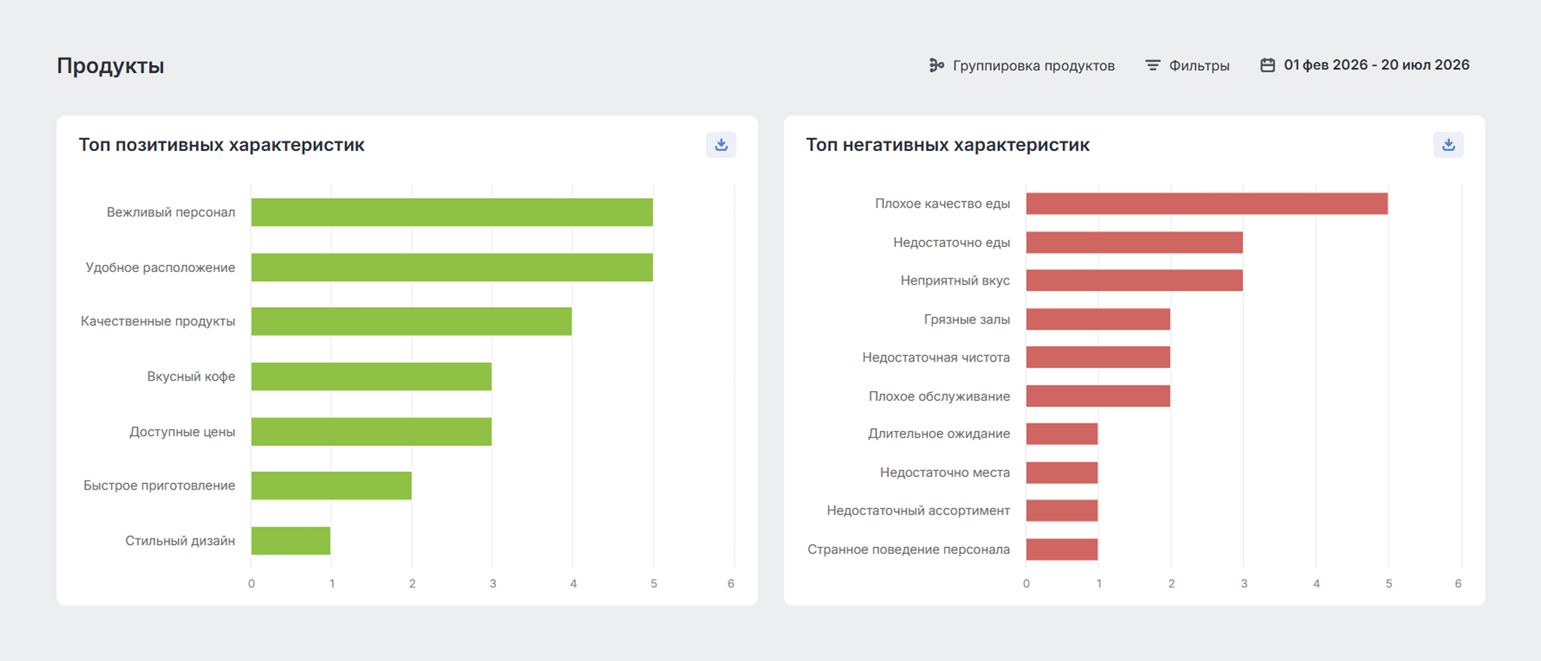 Как ускорить аналитику соцмедиа с помощью ИИ-инструментов Brand Analytics - Характеристики продукта