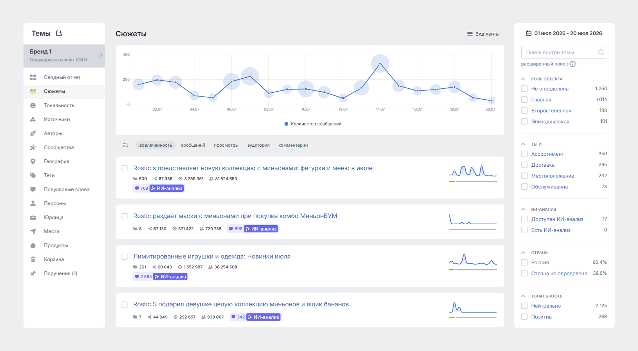Как ускорить аналитику соцмедиа с помощью ИИ-инструментов Brand Analytics - Сюжеты