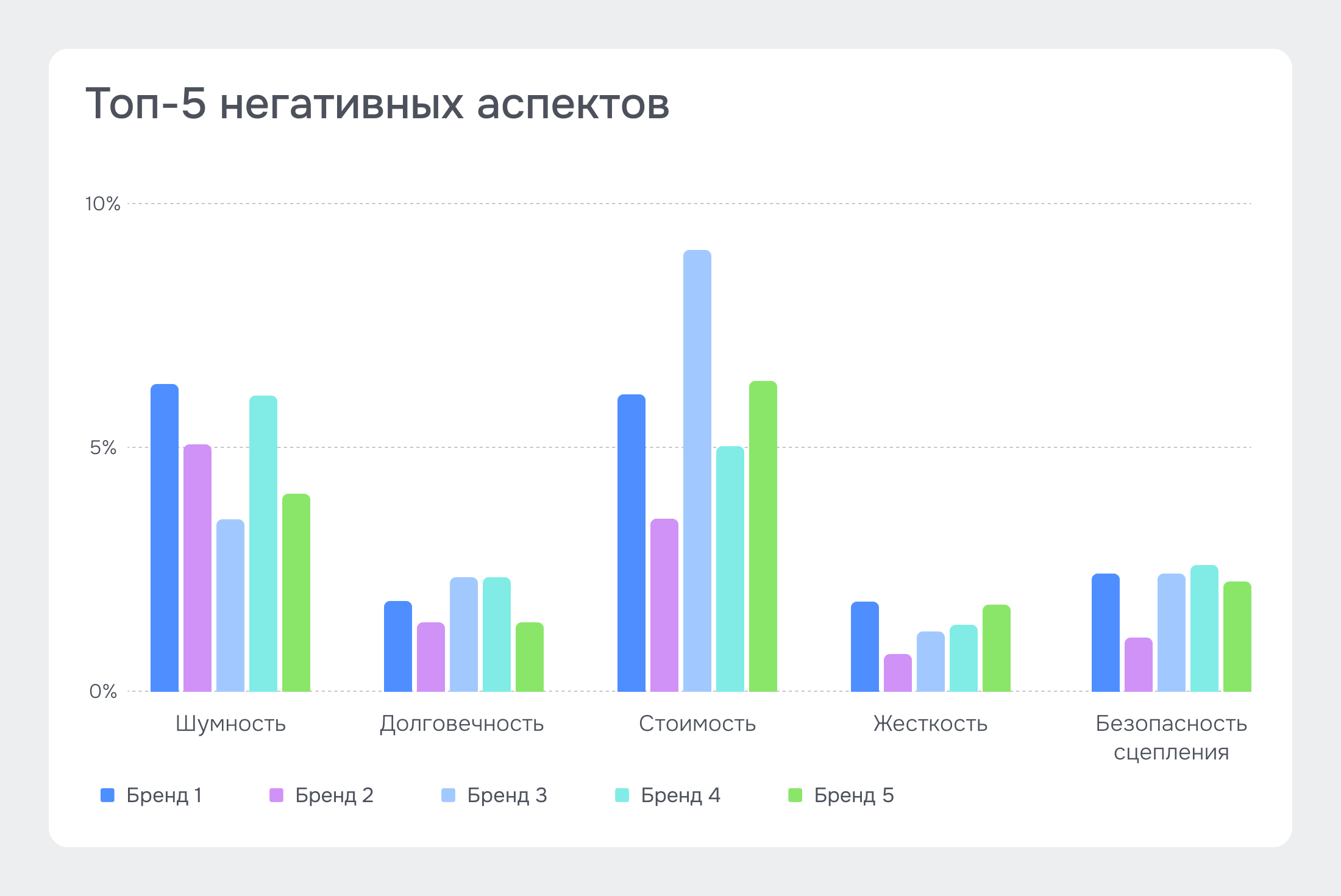Как ускорить аналитику соцмедиа с помощью ИИ-инструментов Brand Analytics - Кейс производителя автомобильных шин. Результаты продуктового исследования