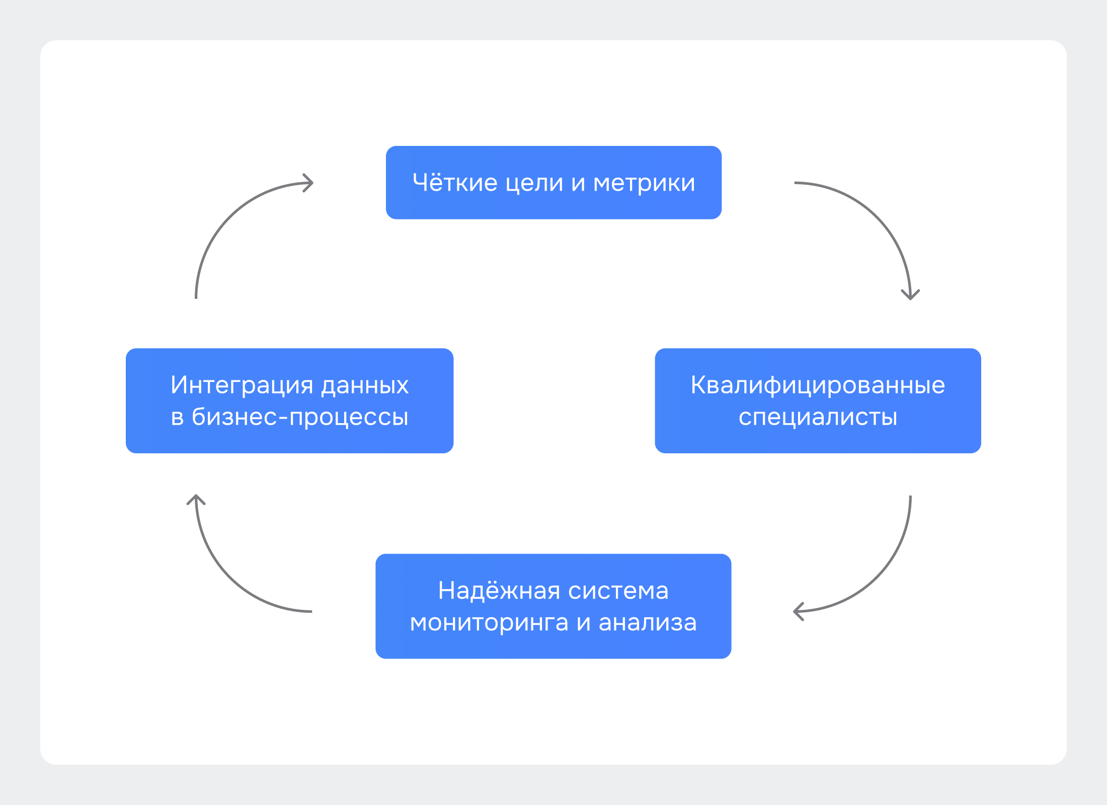 Медиааналитика для топ-менеджмента: от отчётов к решениям Структура системной медиааналитики Медиааналитика для топ-менеджмента: от отчётов к решениям Структура системной медиааналитики