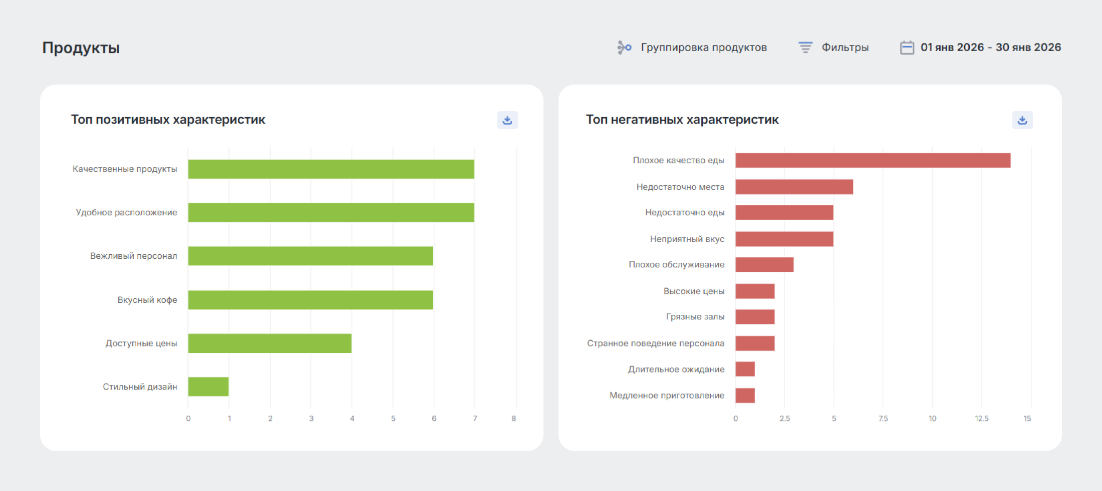 Медиааналитика для топ-менеджмента: от отчётов к решениям - Отчёт для CPO Медиааналитика для топ-менеджмента: от отчётов к решениям - Отчёт для CPO
